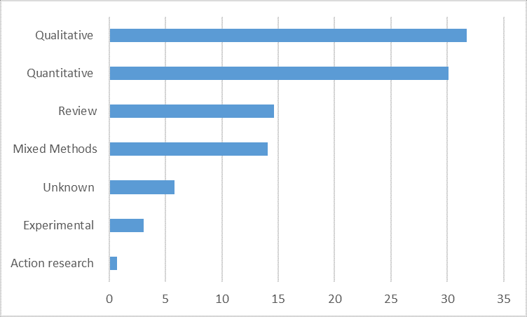 Source: African Education Research Database 